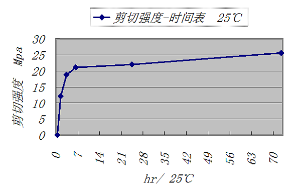 KJ-6363F05-10参数