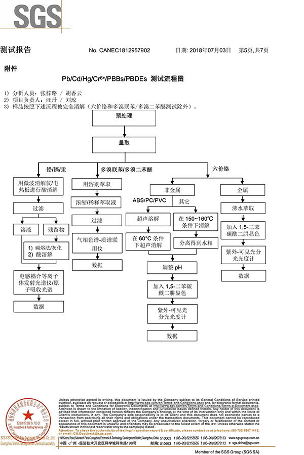 赢咖4-硅胶SGS证书