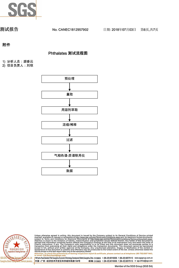 赢咖4-硅胶SGS证书